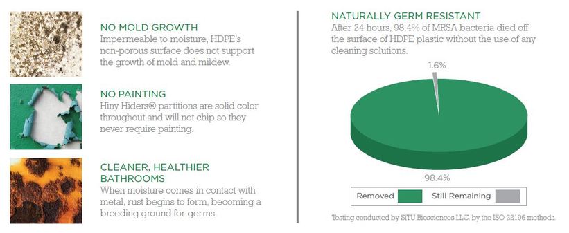Naturally germ resistant