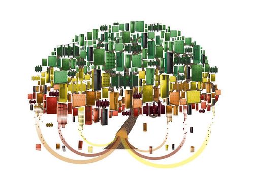 sustainability