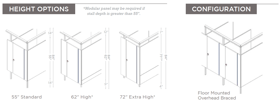 Eclipse Partitions Height Options